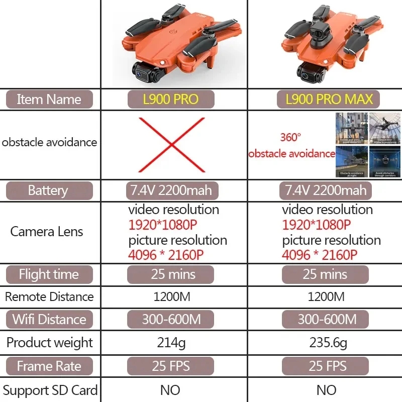 L900 Pro MAX GPS Drone 4K Prof - Drone Surveying ulasan dan harga
